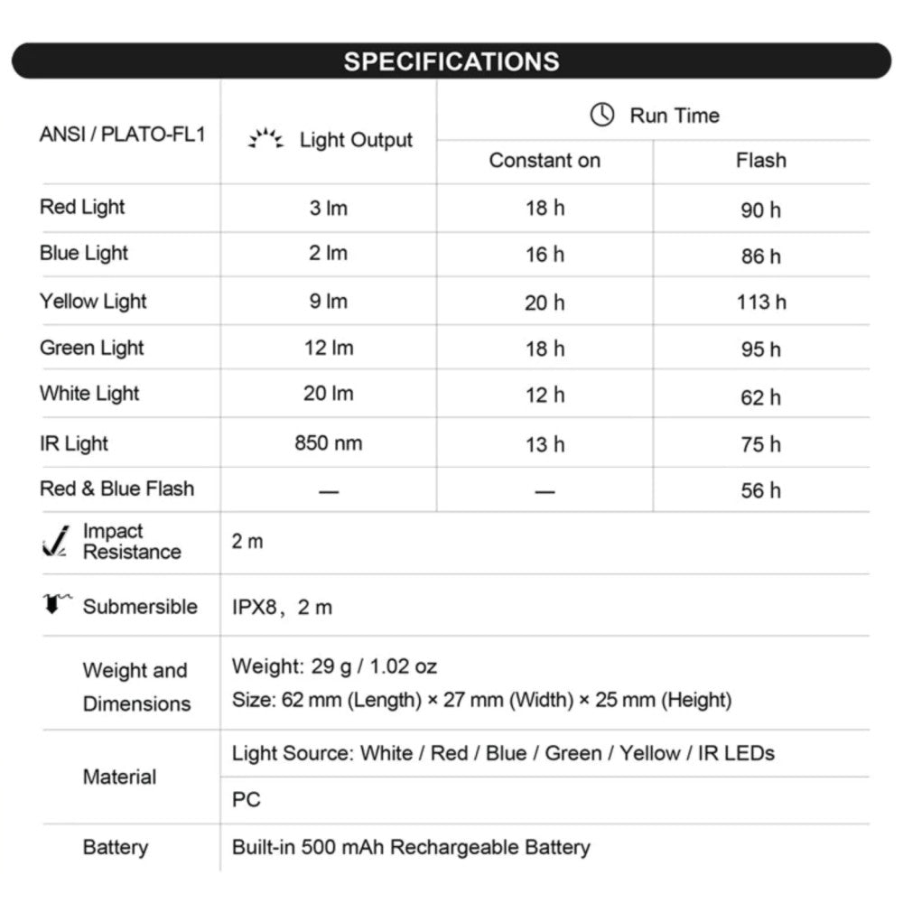 NEXTORCH UT41 Multi-Function Rechargeable Signal Light