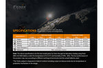 products/Fenix_Hm65R_Headlamp_Burn_Times.jpg